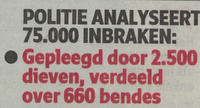 Risico op inbraak was nooit zo groot! Risico op inbraak was nooit zo groot!
